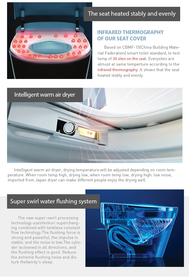 Intelligent Smart Toilet Feature 5