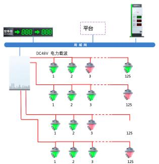 Advanced Parking Guidance System, Integrating Intelligent Detection and Navigation Technologies