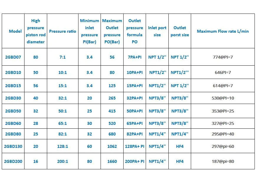 Technical Data Sheet