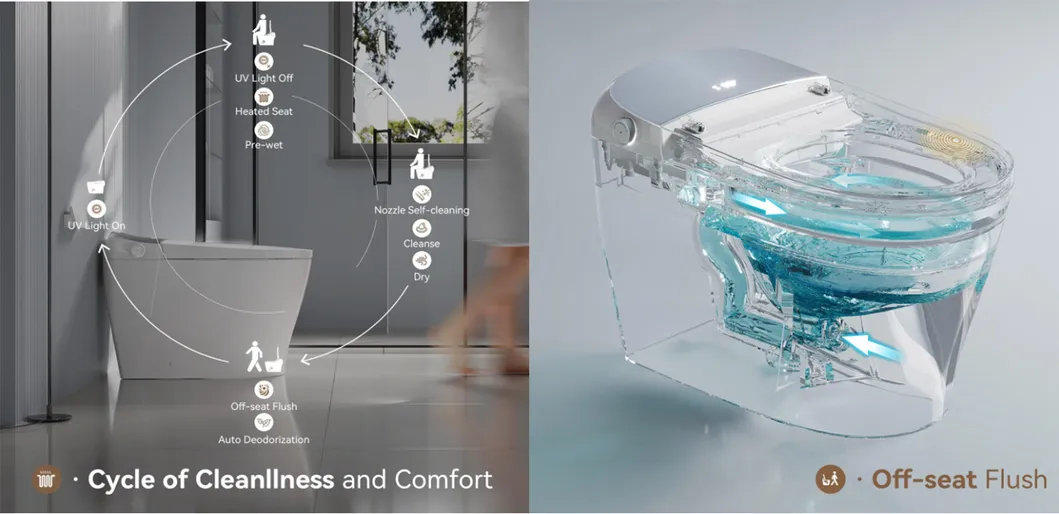 Smart Toilet Detail 3