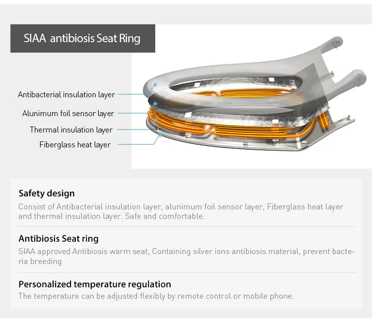 Intelligent Smart Toilet Feature 4