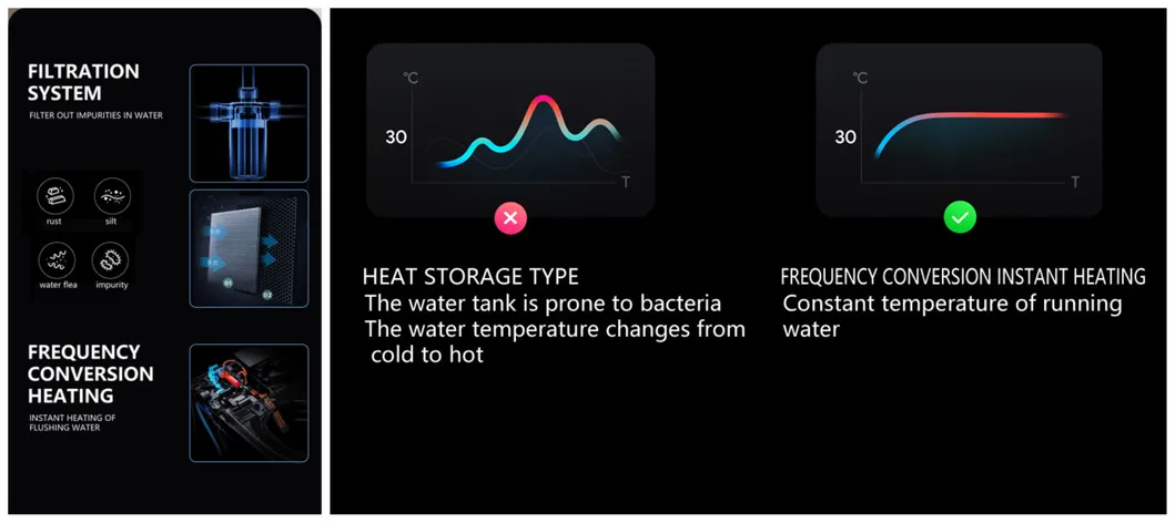 Smart Toilet Design 6