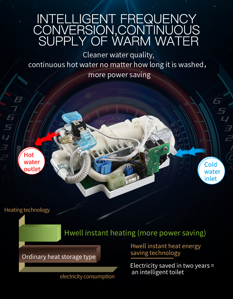 Tankless White Bathroom Smart Toilet with Heated Bidet Voice Control Female Washing for Modern Condo Living