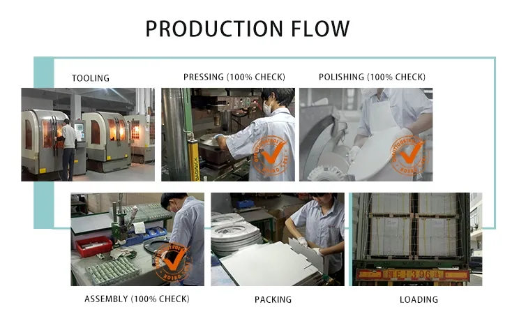 Production Line