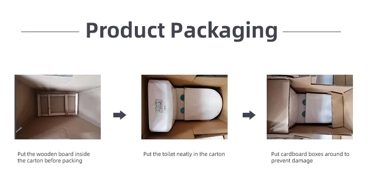 Packaging Process