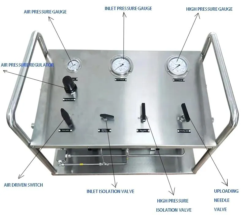 Main components of gas booster
