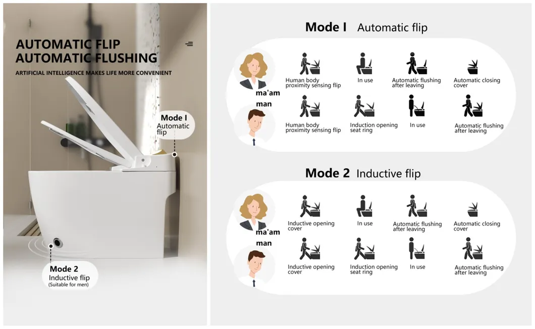 Smart Toilet Design 4