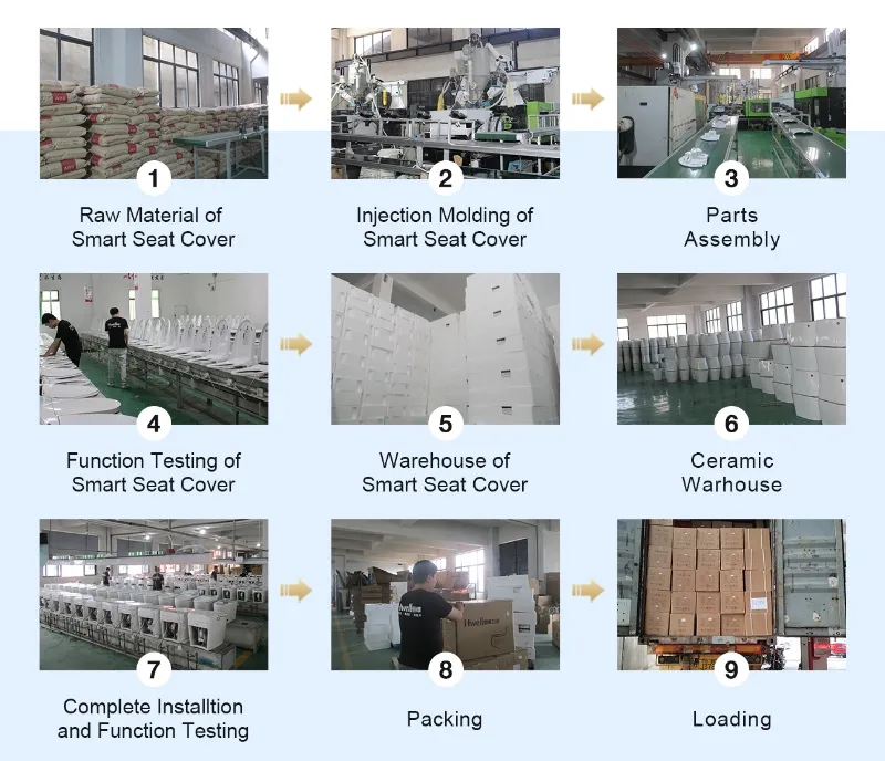 Manufacturing Facility