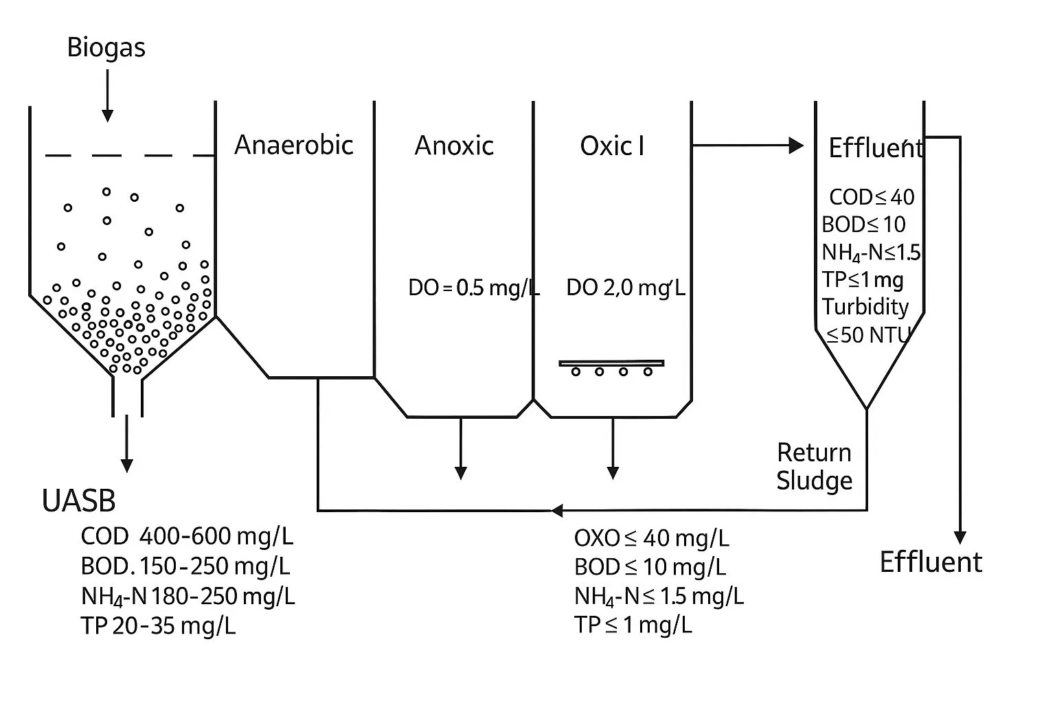 Integrated Packaged Wastewater Treatment System for Industrial and Domestic Sewage Disposal