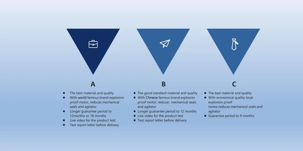 3 types of quotation