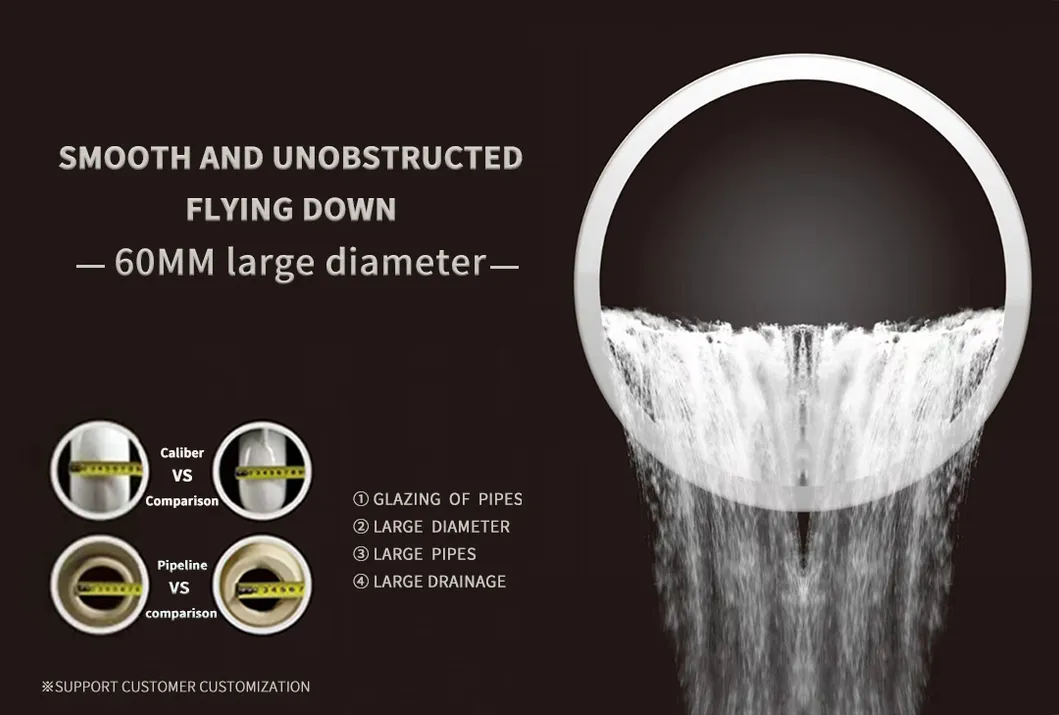 Customized Bathroom Solutions