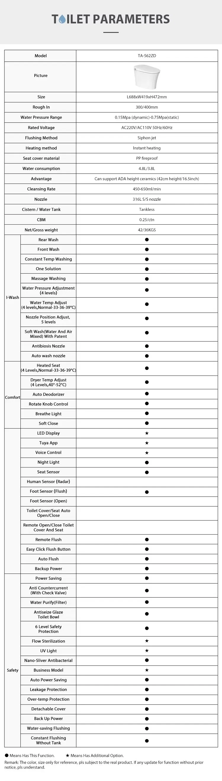 Intelligent Smart Toilet Feature 1