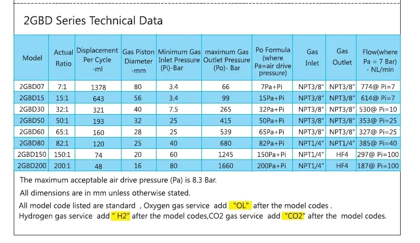 Technical Data Diagram