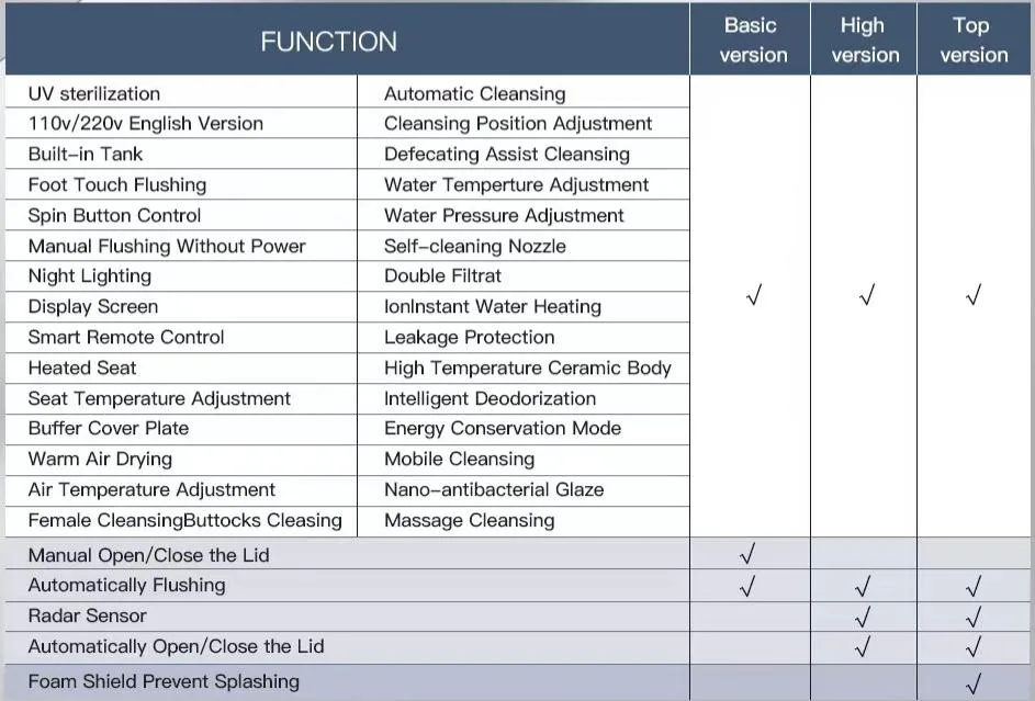Product Function List