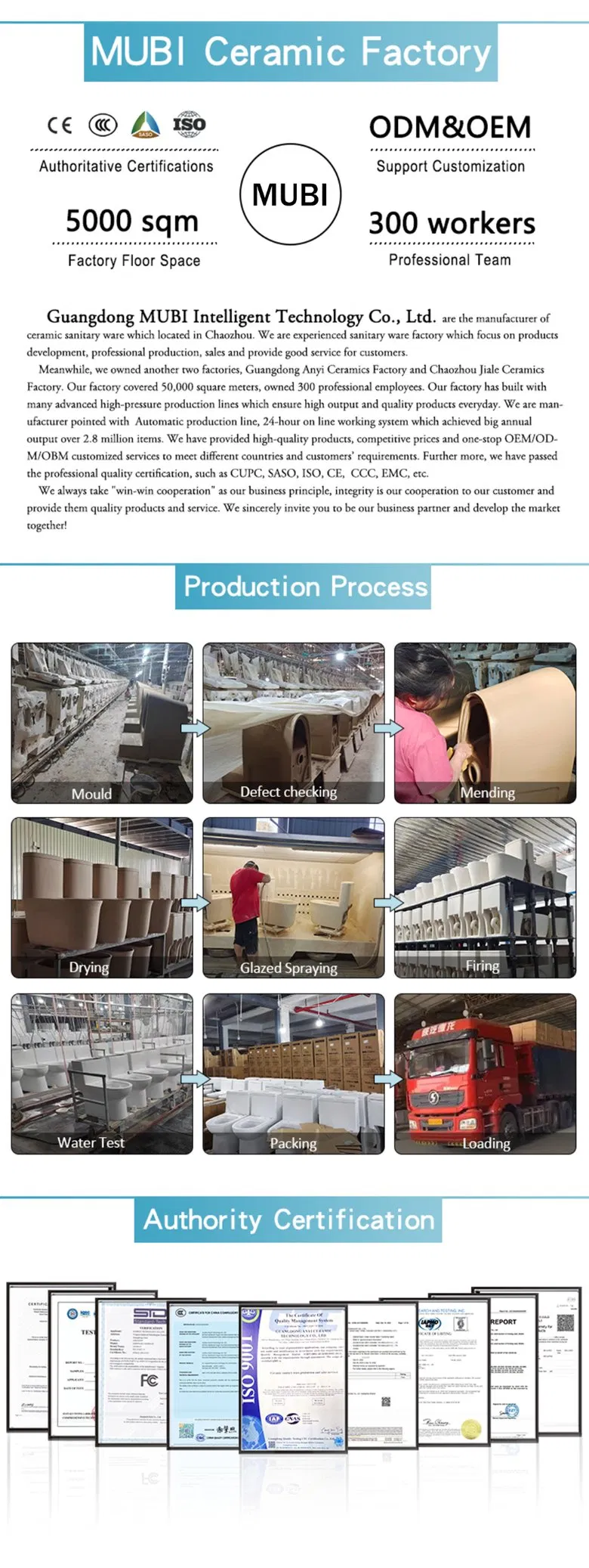 Production Process