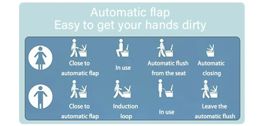 Smart Toilet Feature 2