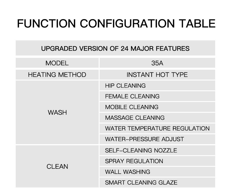 Tankless Intelligent Bathroom Health Smart Toilet with Warm Air Drying Female Washing Automatic Cleaning for Condo and Villa