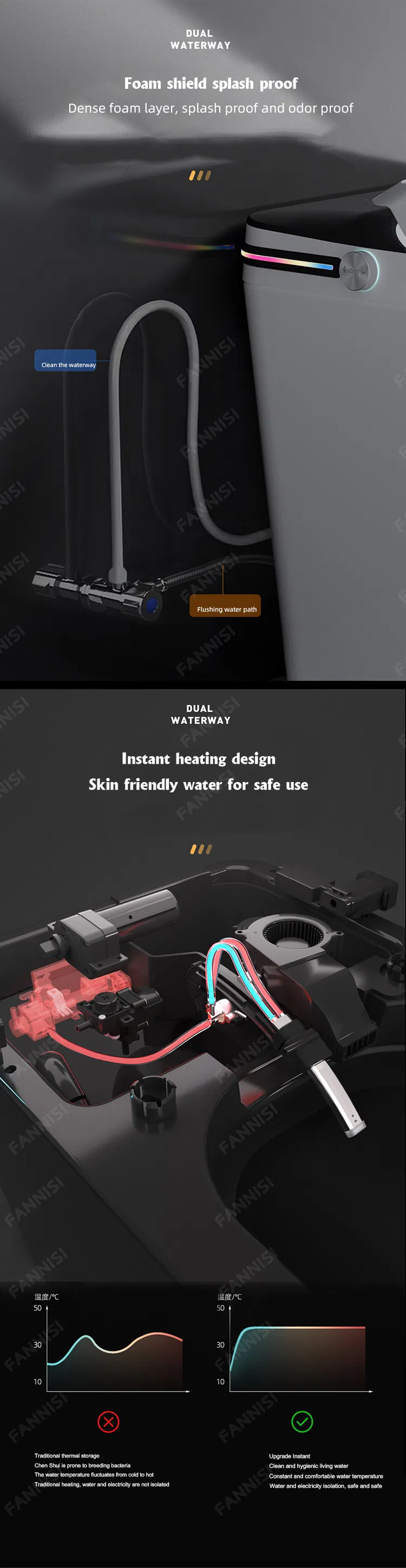 Installation Dimensions