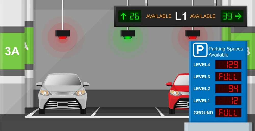 Ultrasonic Sensor Car Parking Guidance System