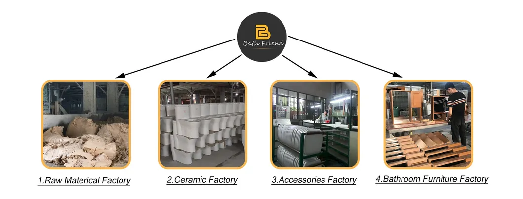 Factory Overview