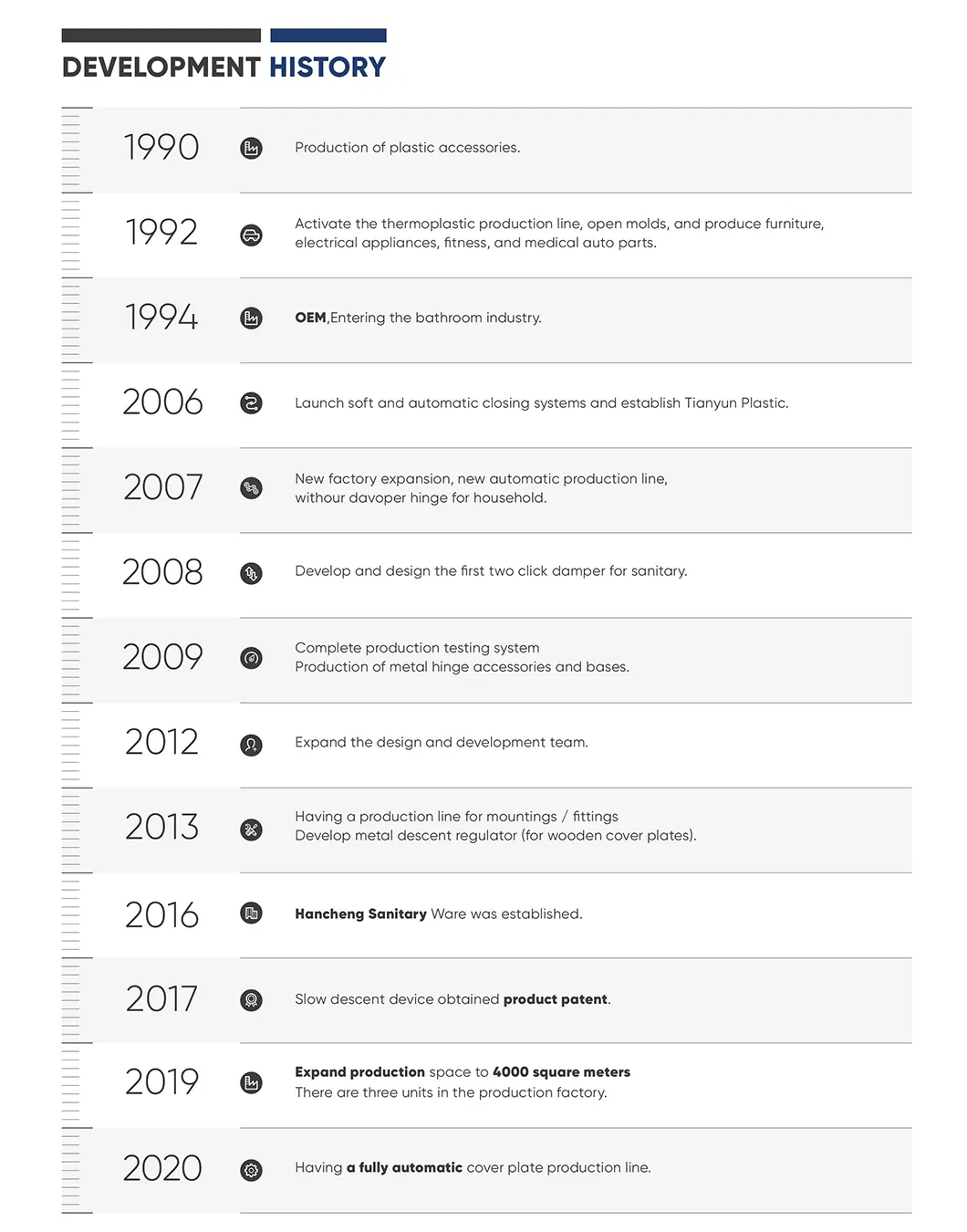 Manufacturing Process 2