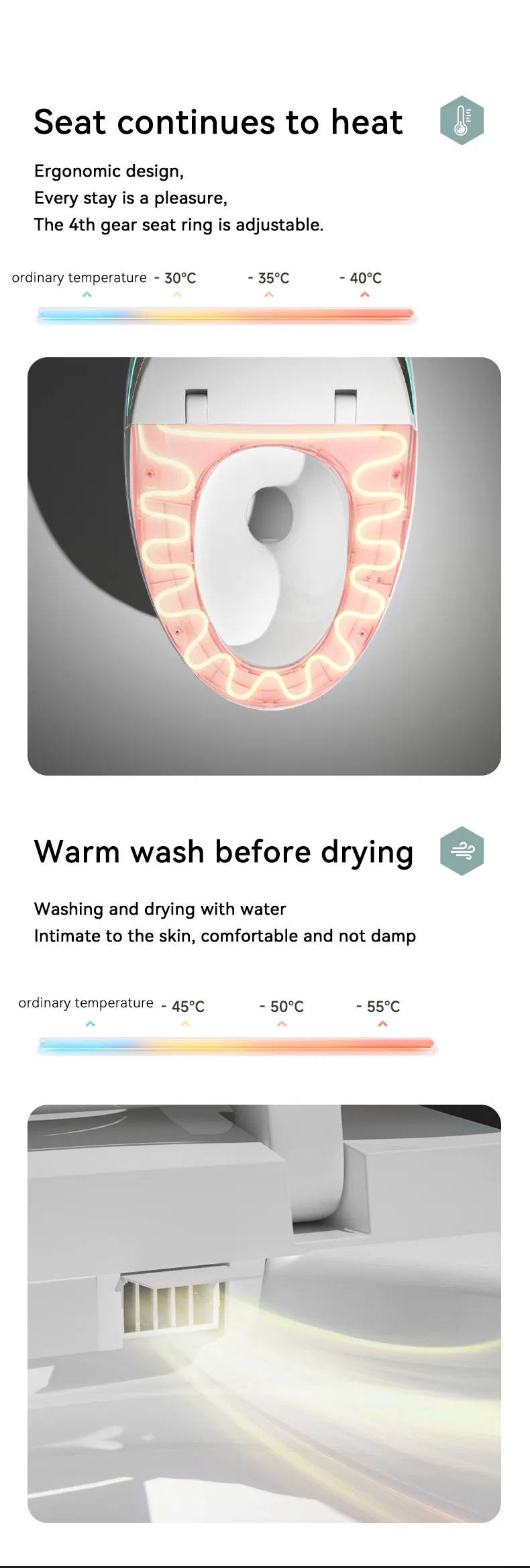 Smart Toilet Functional View