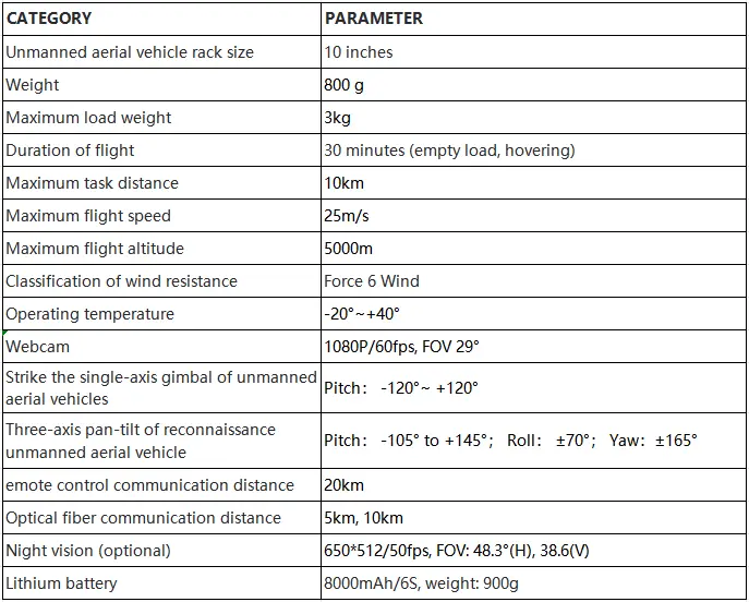 F10 Specs