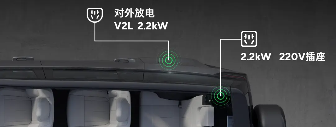 Power generation and battery options