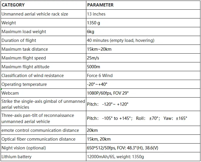 F13 Specs