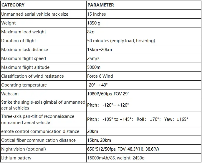 F15 Specs