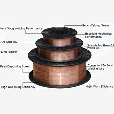 OEM GMAW Solid Wire AWS A5.18 ER70S-G CO2 Mig Welding Wire Manufacturer, Factory