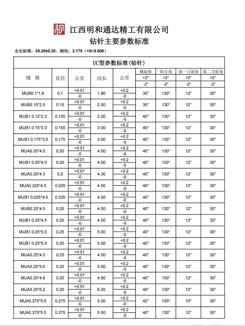 PCB Drill Bits TDS Technical Data Sheet 1