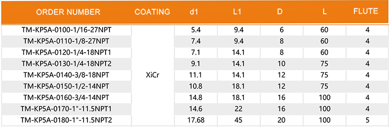 OEM/ODM Customizable Solid Carbide NPT-D8 Thread Mill, Full Profile TM-KP5A 1/8-27 for CNC Steel &amp; Cast Iron Pipe Threading