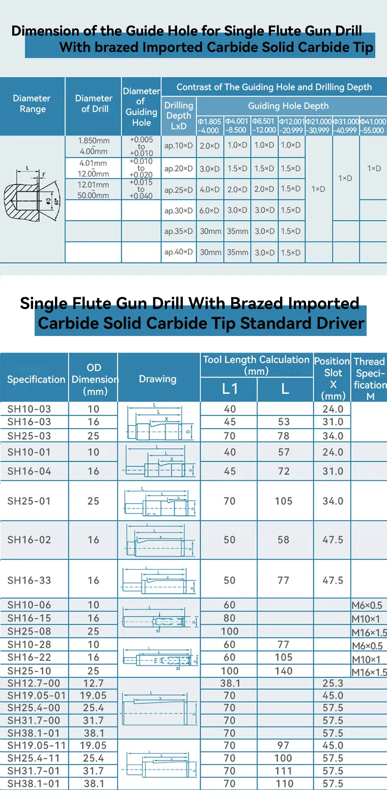 Solid Carbide Tip Deep Hole Drilling CNC Gun Drill