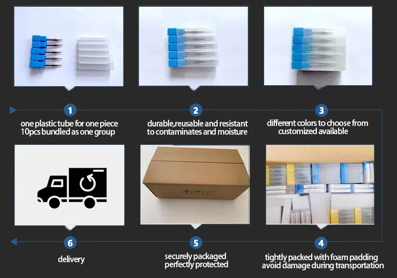 Packaging Box Option