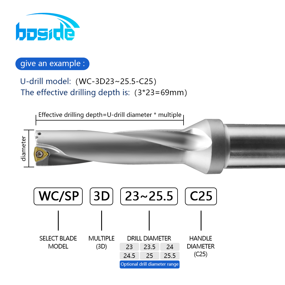 42CrMo 4D 5D U Drill Indexable WCMX WCMT SPMG Insert Dia 14-70mm OEM High-Feed Deep Hole CNC Drilling Tool