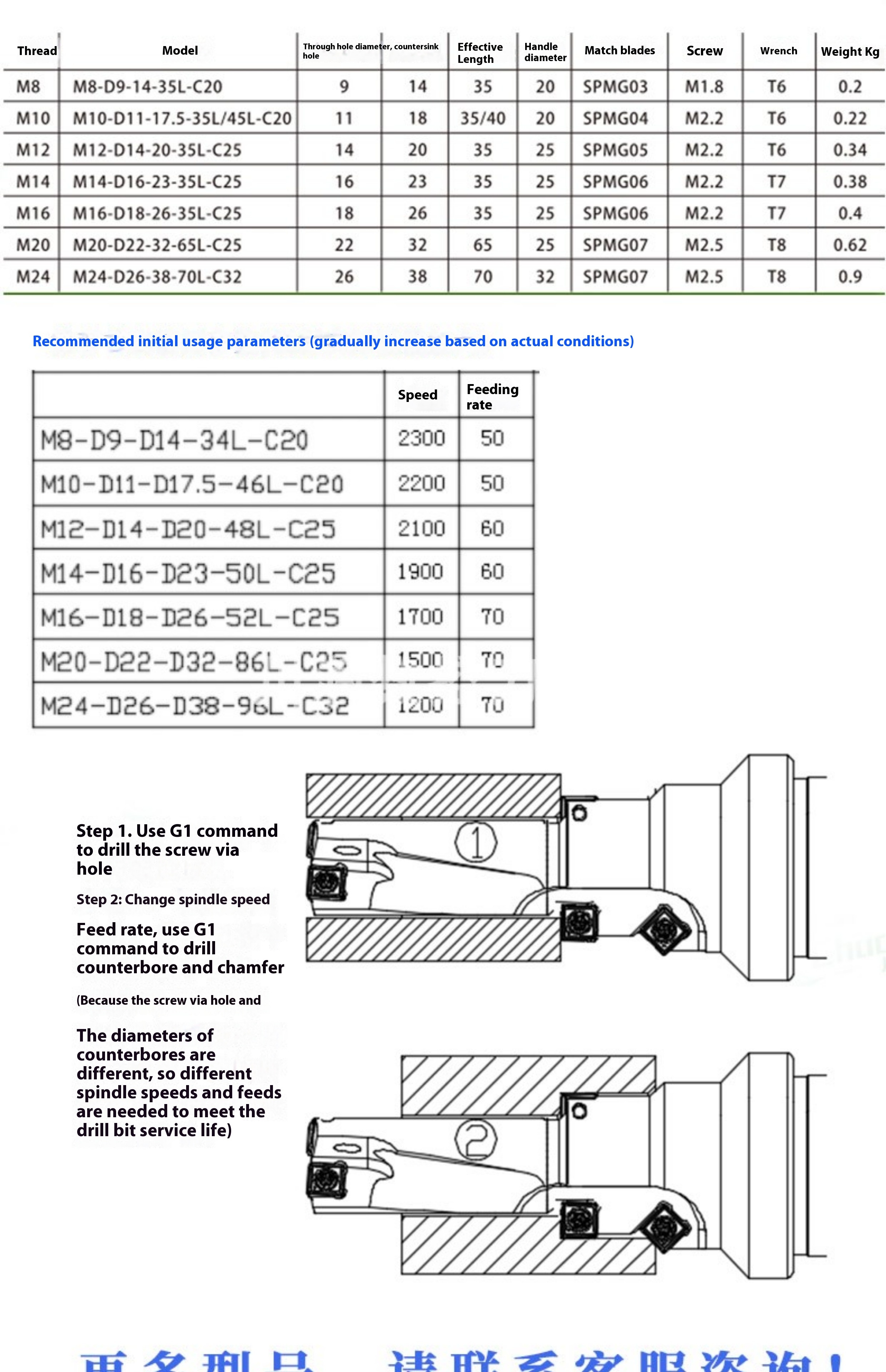 Cutting Details 3