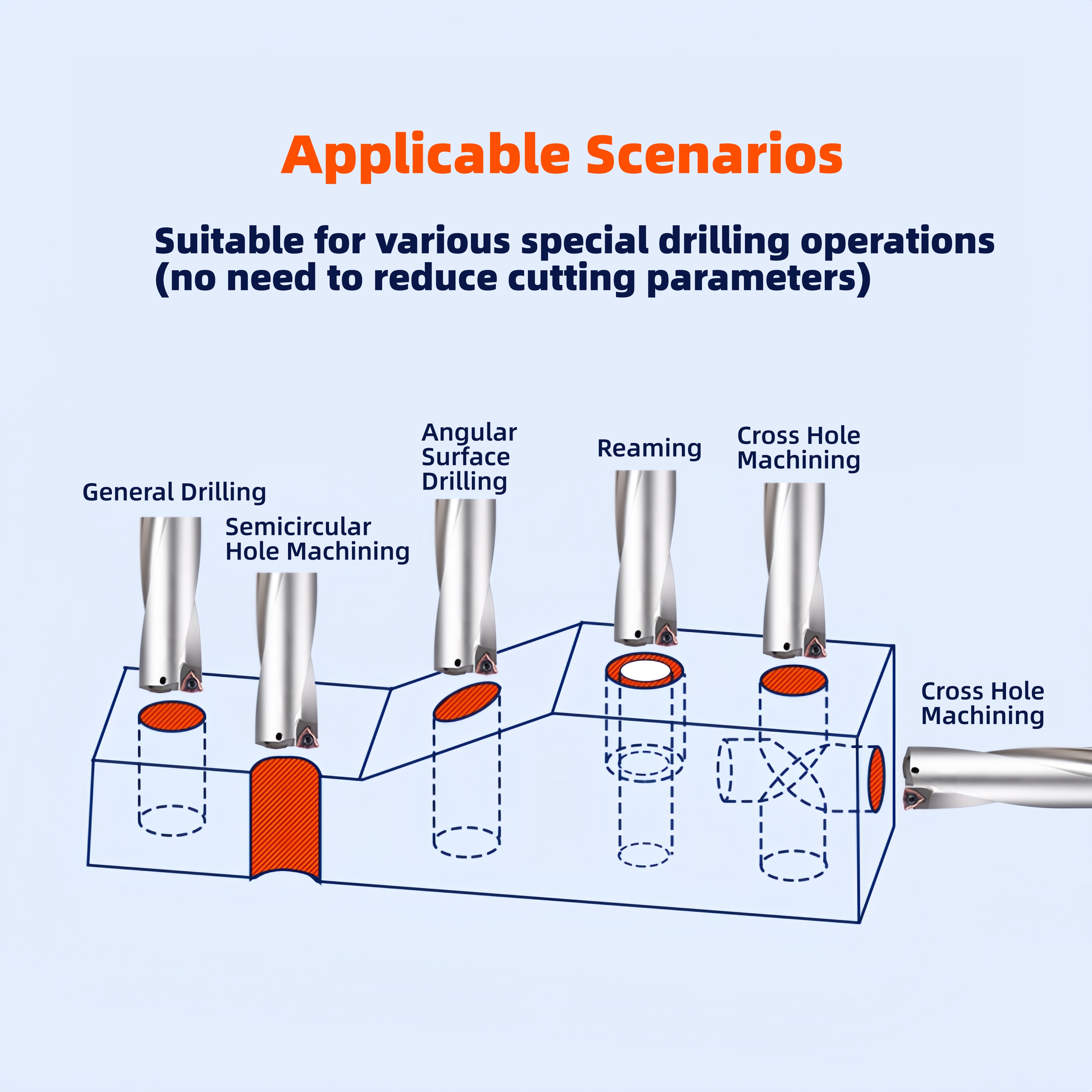 U Drill inserts and hardware