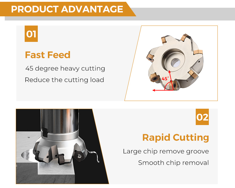 Milling Cutter Application Part 1