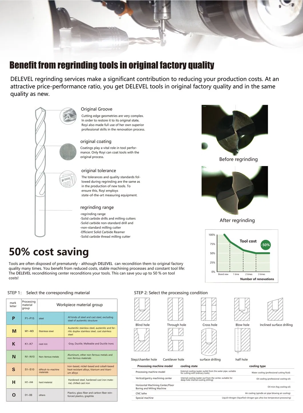 Advantage Graph 1