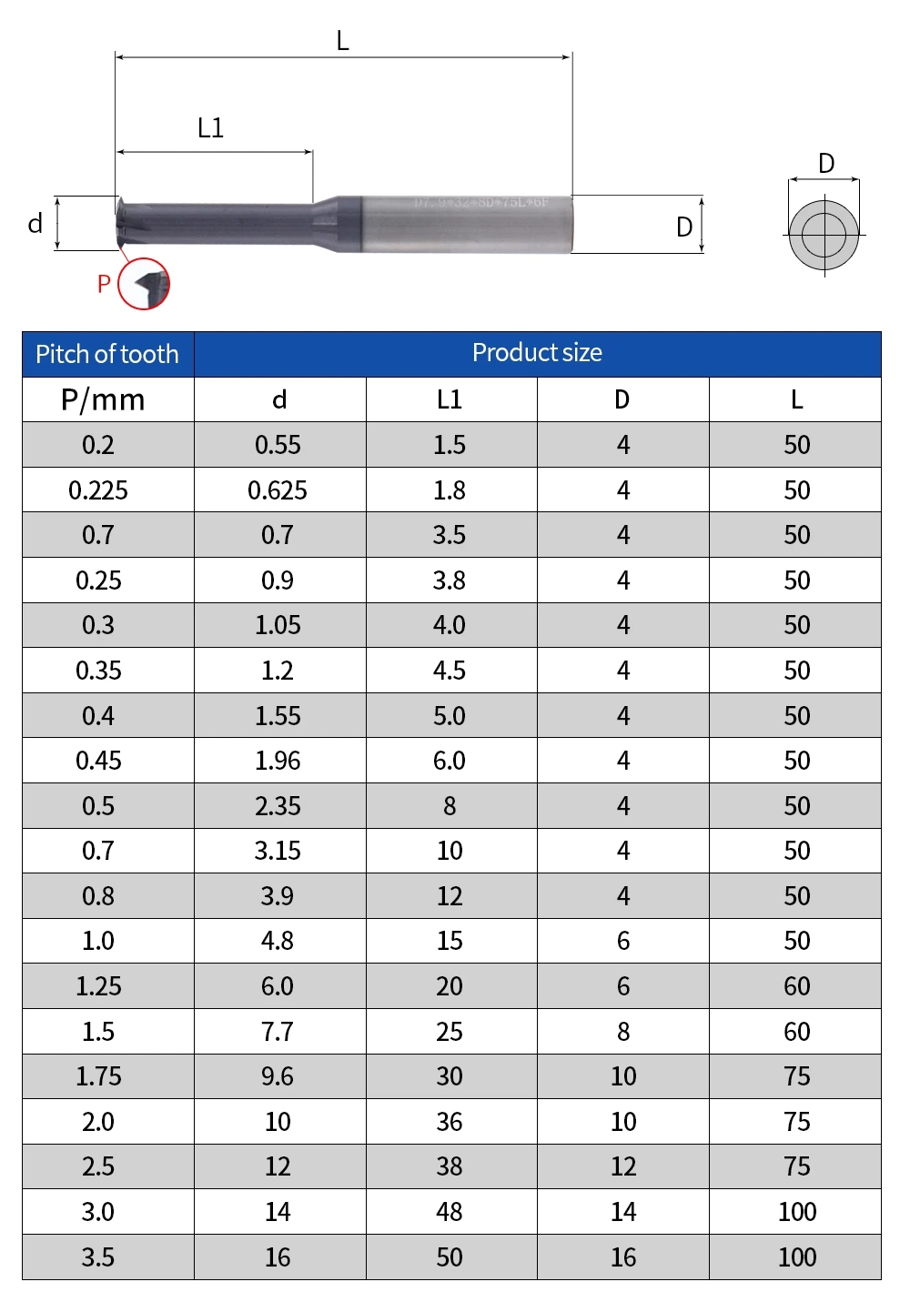 Customizable 1PCS CNC 55Degree Inch Single Tooth Range Thread Milling P 1.058 1.27 0.907-1.411 Mill Cutter 1.336-1.814 2.54