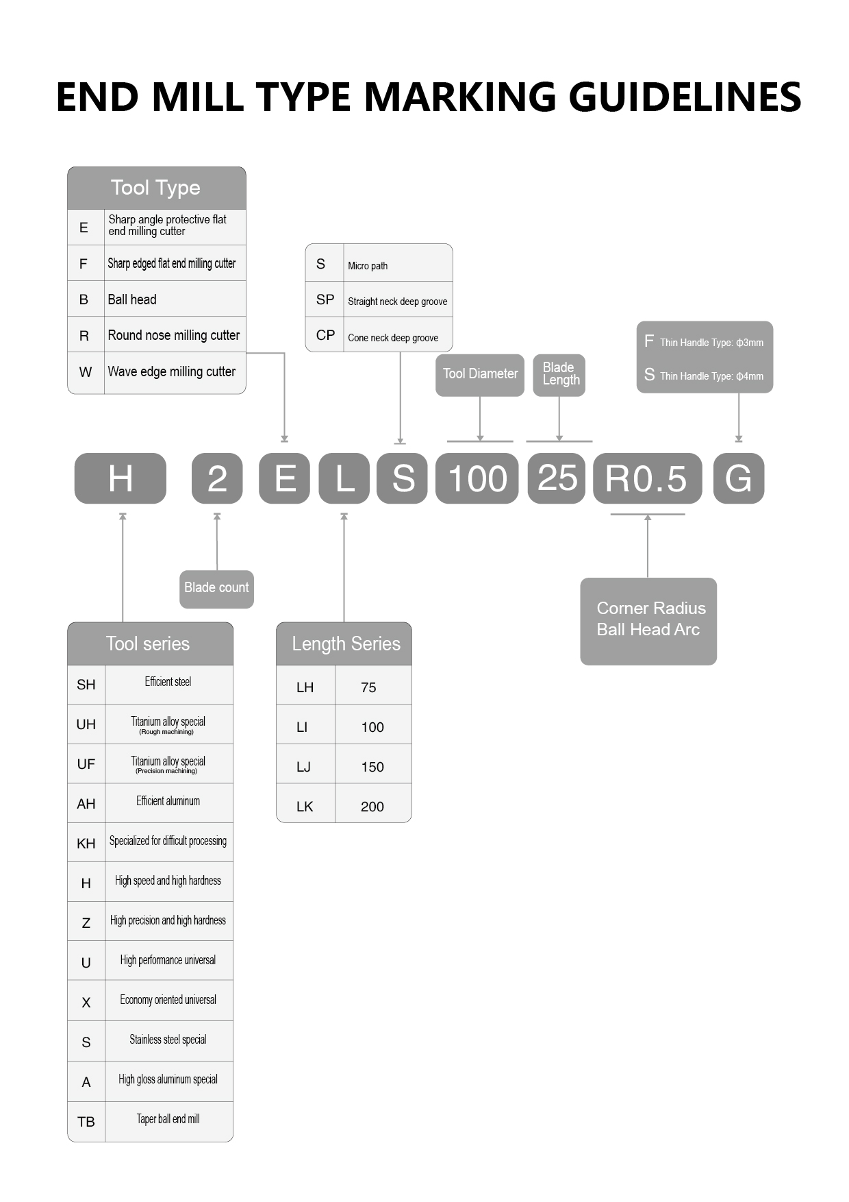 Tool Dimensions List