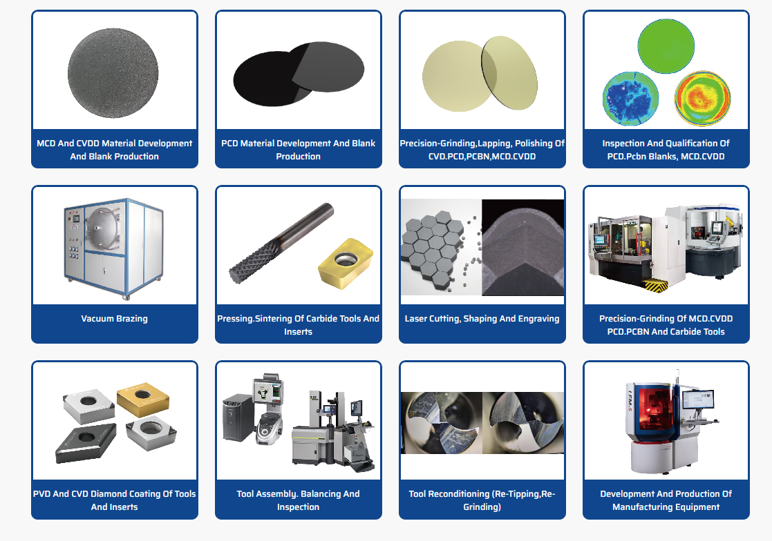 Complete Product Value Chain