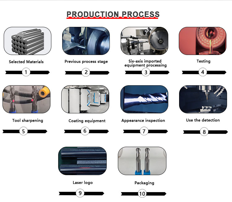 Drilling Tools