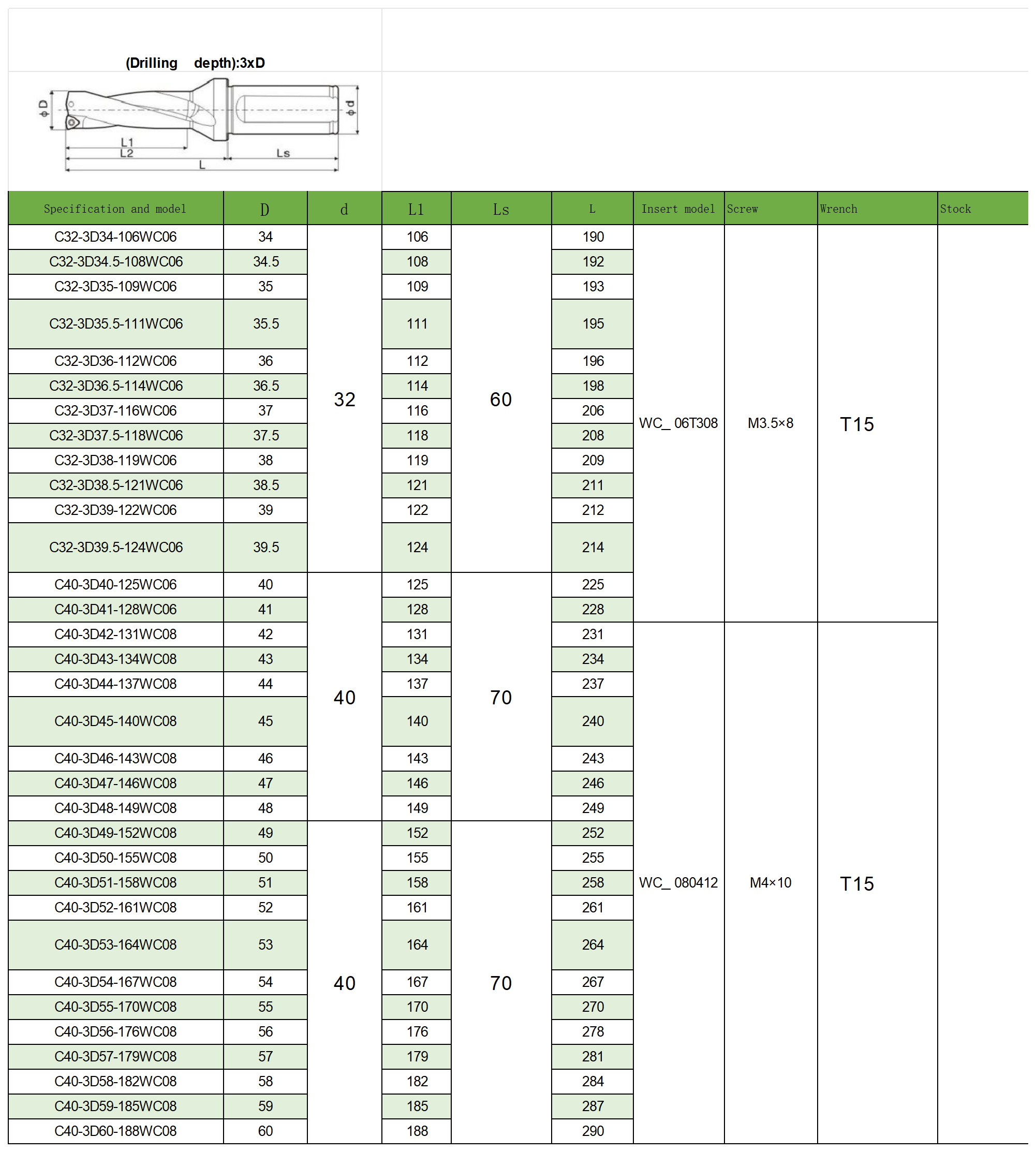 U Drill processing performance