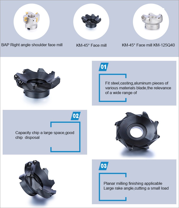 Milling Cutter Detail