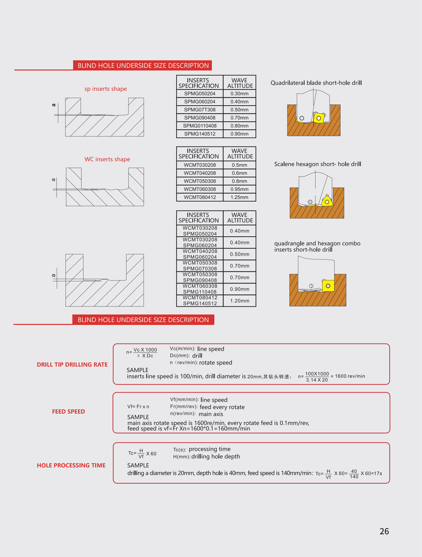 Product Description 5