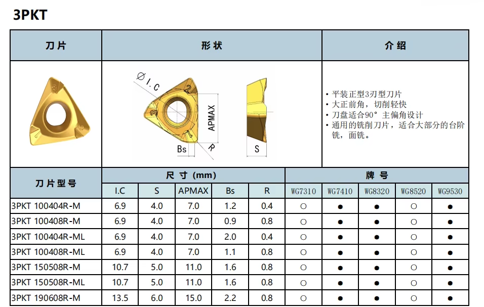WCMX050308 Indexable Carbide Drill Bit High Precision Hard Alloy Drill Insert for Alloy Steel & Metal Processing
