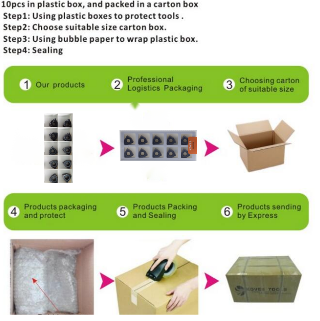 Packing Image