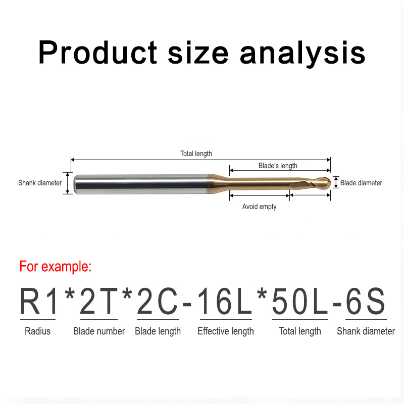 Product Size Analysis 2
